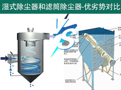 湿式除尘器和滤筒除尘器优势劣势对比剖析