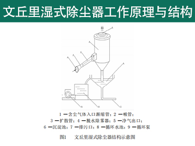 文丘里湿式除尘器事情原理与结构