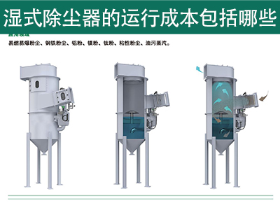 湿式除尘器的运行成本包罗哪些？