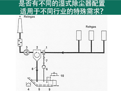 湿式除尘器设置：知足差异行业特殊需求的解决方案