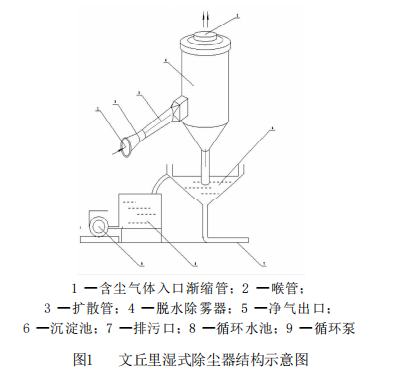 文丘里湿式除尘器